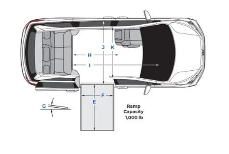 Braunability Honda Odyssey Specs