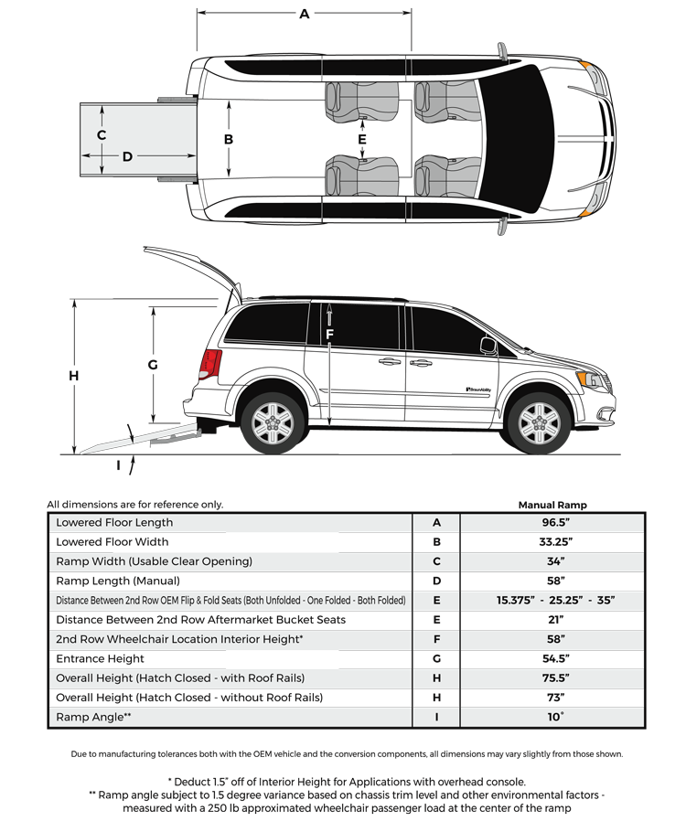 Dodge Grand Caravan Manual Rear-Entry Fold Out Ramp Wheelchair accessible specs