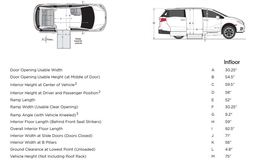 Braunability Honda Odyssey Specs