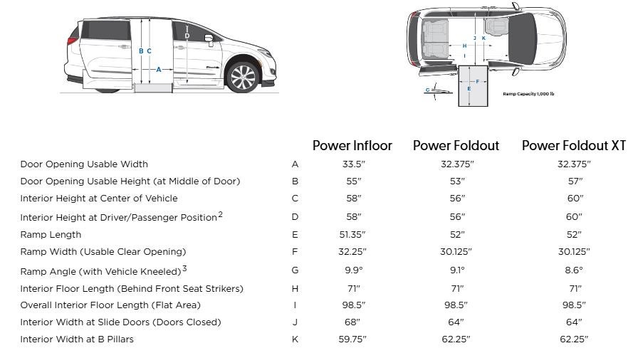Chrysler Pacifica Power In Floor Wheelchair accessible specs