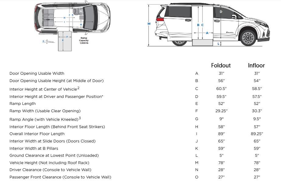 Toyota Sienna Power XL Wheelchair accessible specs